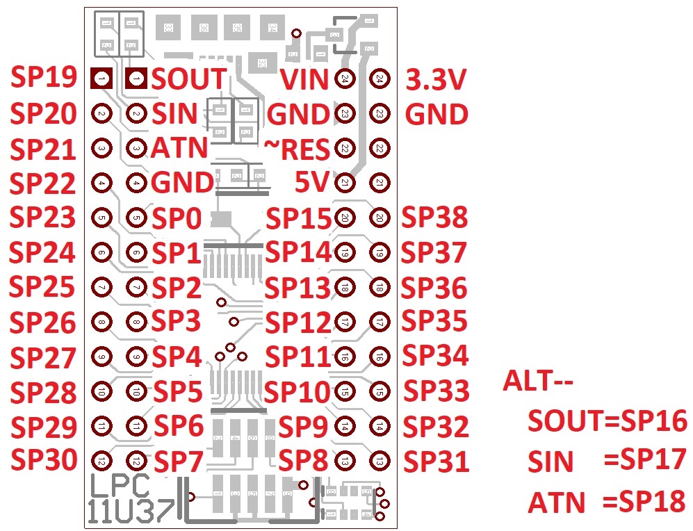 Pin diagram